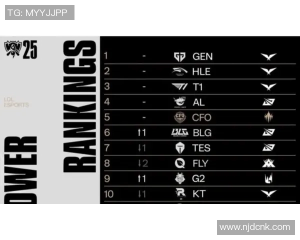 DOTA2灵活性排行榜揭晓TES战队荣登第六名引发热议 DOTA2灵活性排行榜揭晓TES战队荣登第六名引发热议