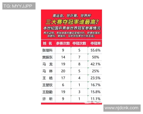权威发布乒乓球速度实力榜单揭示顶尖选手真实水平与竞技状态