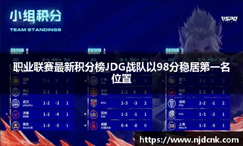 职业联赛最新积分榜JDG战队以98分稳居第一名位置